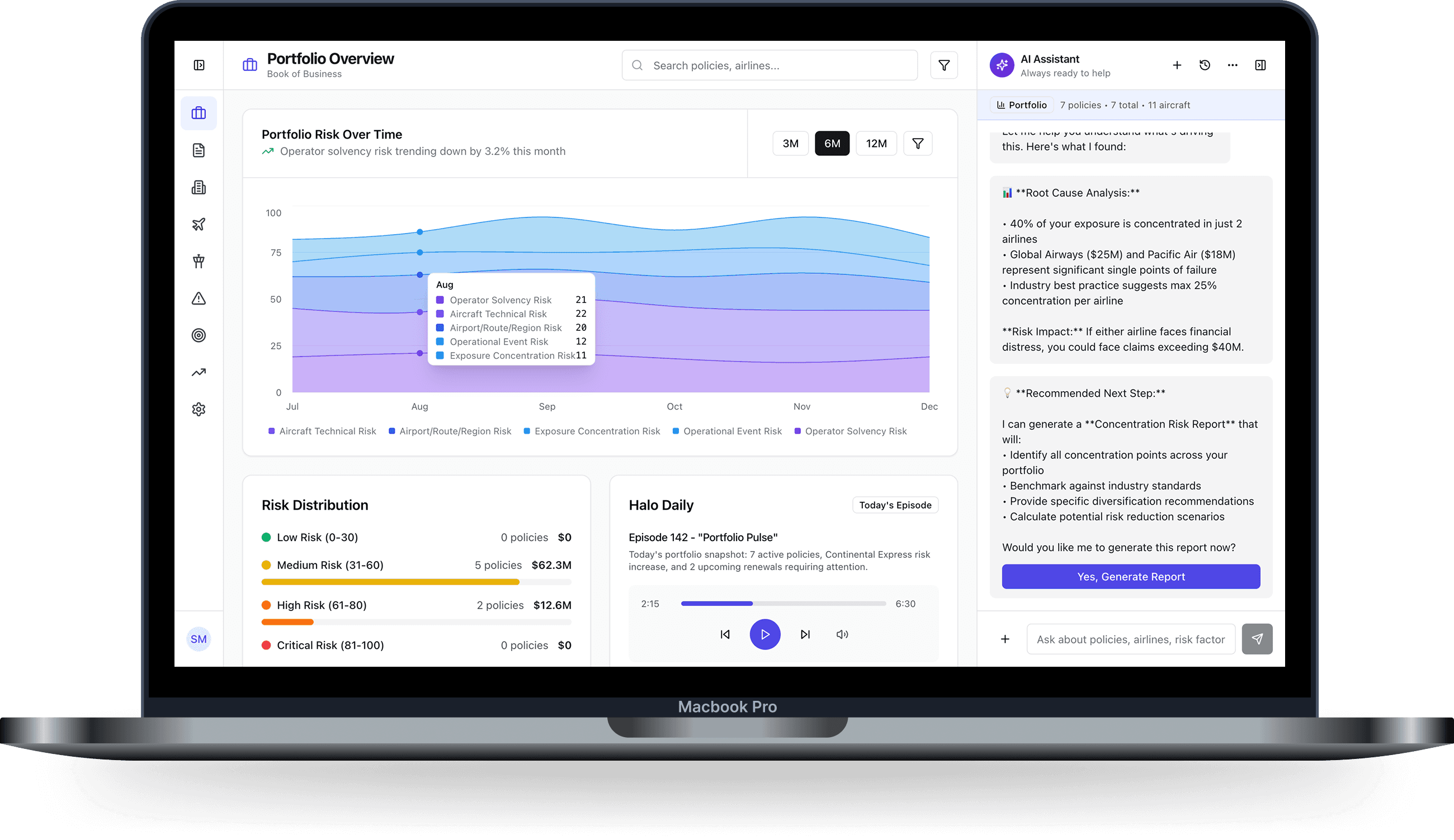 halō platform dashboard
