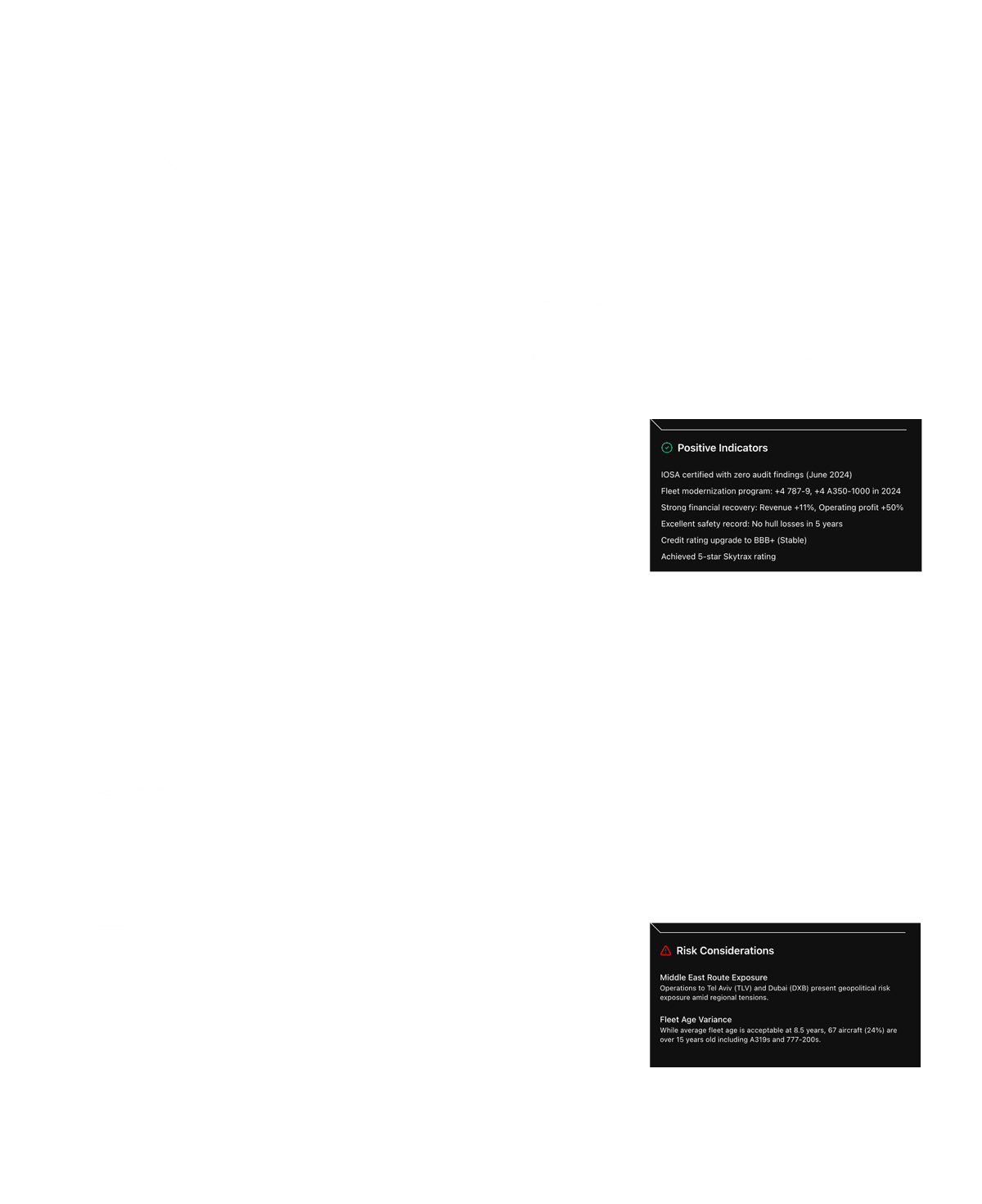 Aircraft schematic visualization